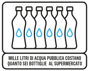 Mille litri di acqua pubblica costano quanto sei bottiglie al supermercato